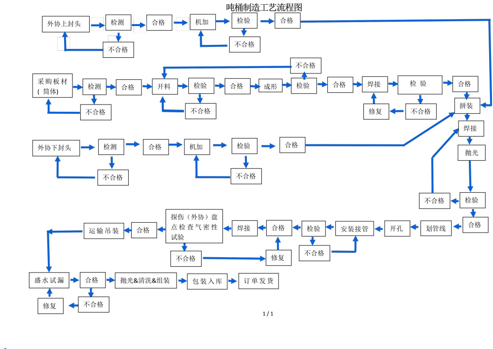 噸桶工藝流程圖.jpg